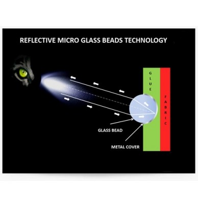 Glass microspheres