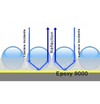 RETROREFLECTIVE PAINT