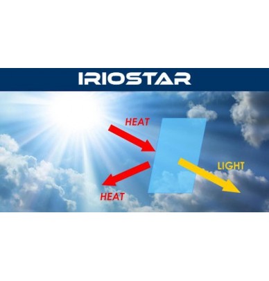 Solar Heat Resistant Topcoat - Iriostar