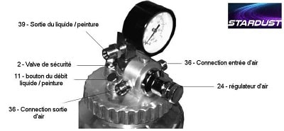 Air regulators for paint application