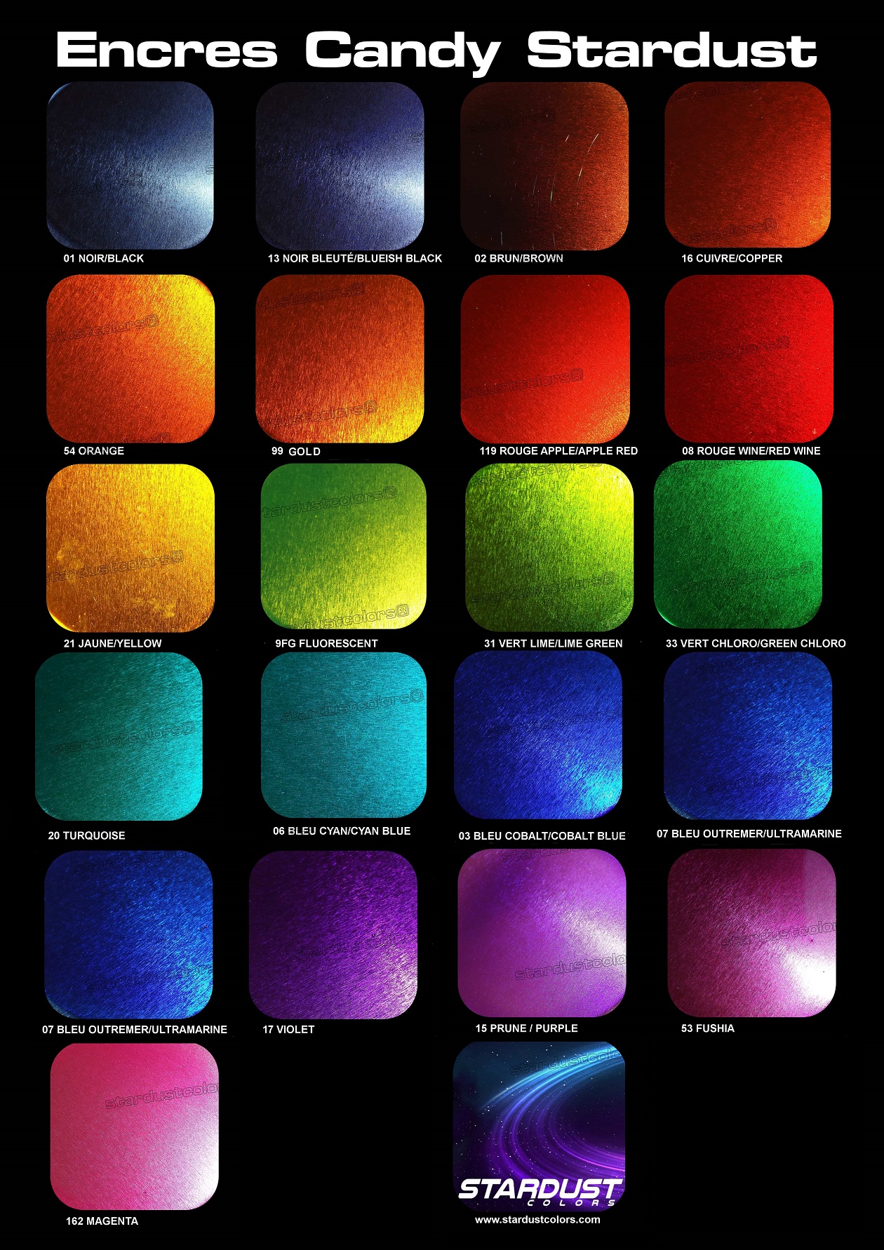 The composition of car, motorcycle and bicycle paint pigments