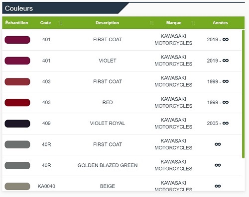 Asian motorcycle paint color code