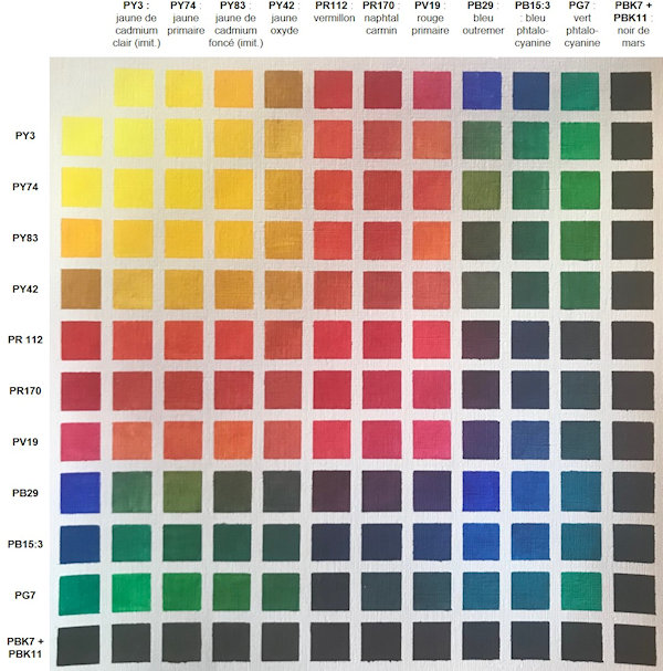 Airbrush Index Color - 14 single-pigment paints