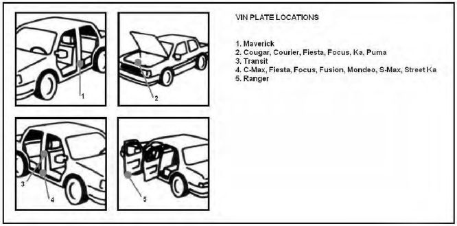 FORD car color code - Car paint FORD