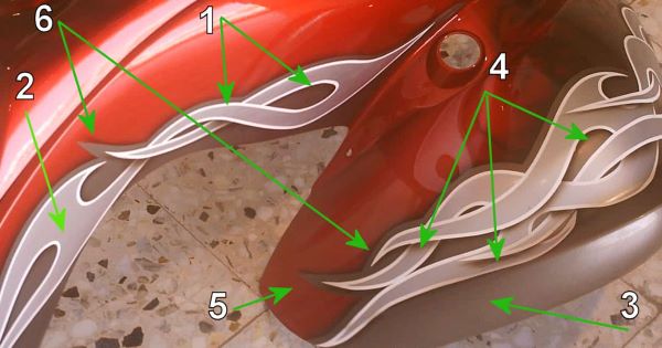 Comment réaliser des graphiques et des travaux de masquage